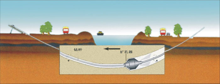 陇南非开挖